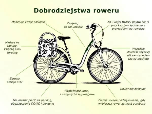Jak jazda na rowerze wpływa na sylwetkę i poprawia wygląd ciała